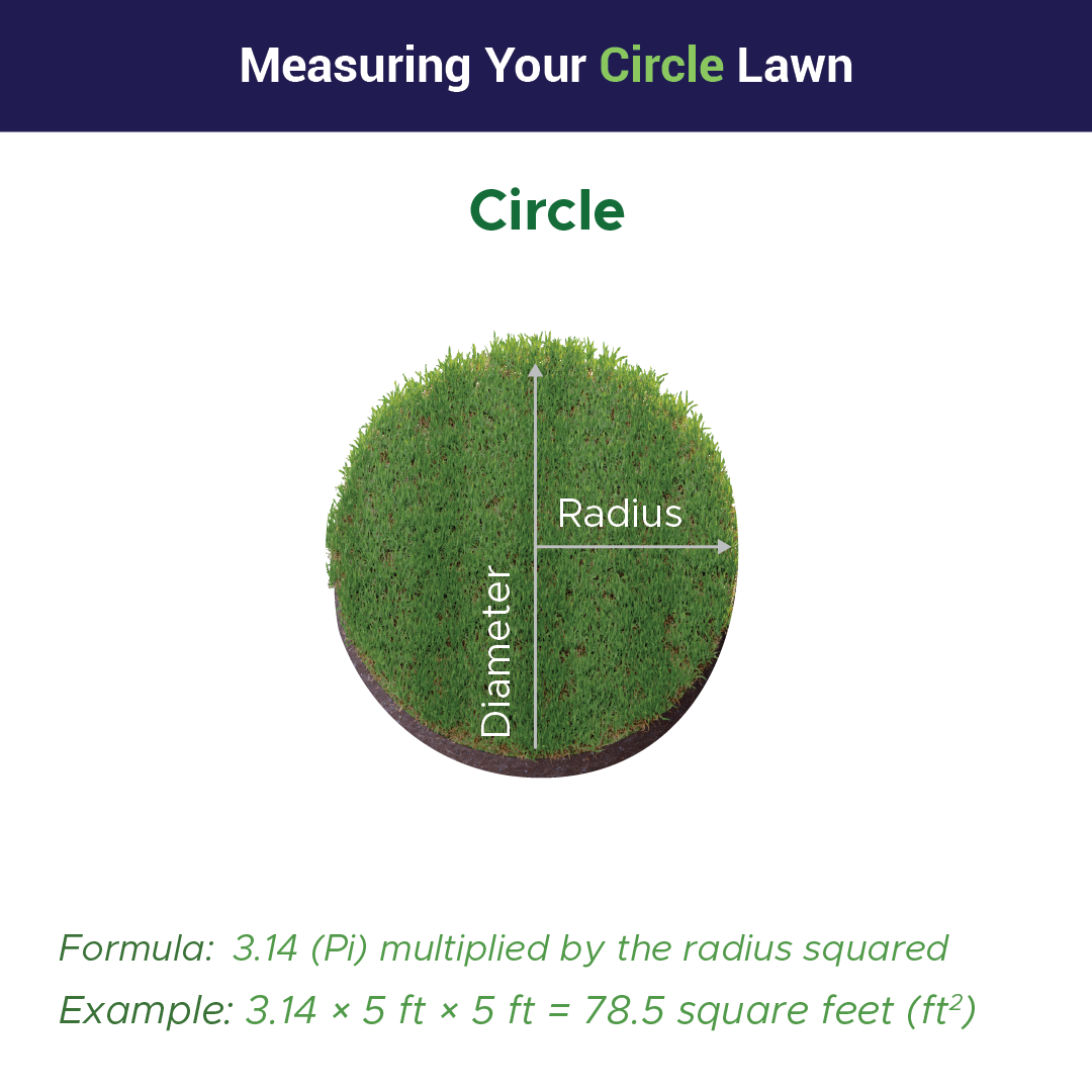 Measuring your circle lawn. Formula: Multiply Pi or 3.14 by the radius squared. For example, 3.14 multiplied by 5 feet multiplied by 5 feet equals 78.5 square feed. 